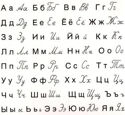 Detail Abjad Rusia A Sampai Z Nomer 2