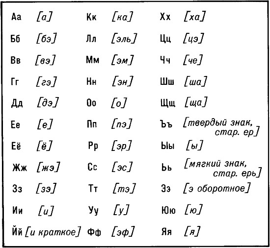 Detail Abjad Rusia A Sampai Z Nomer 26