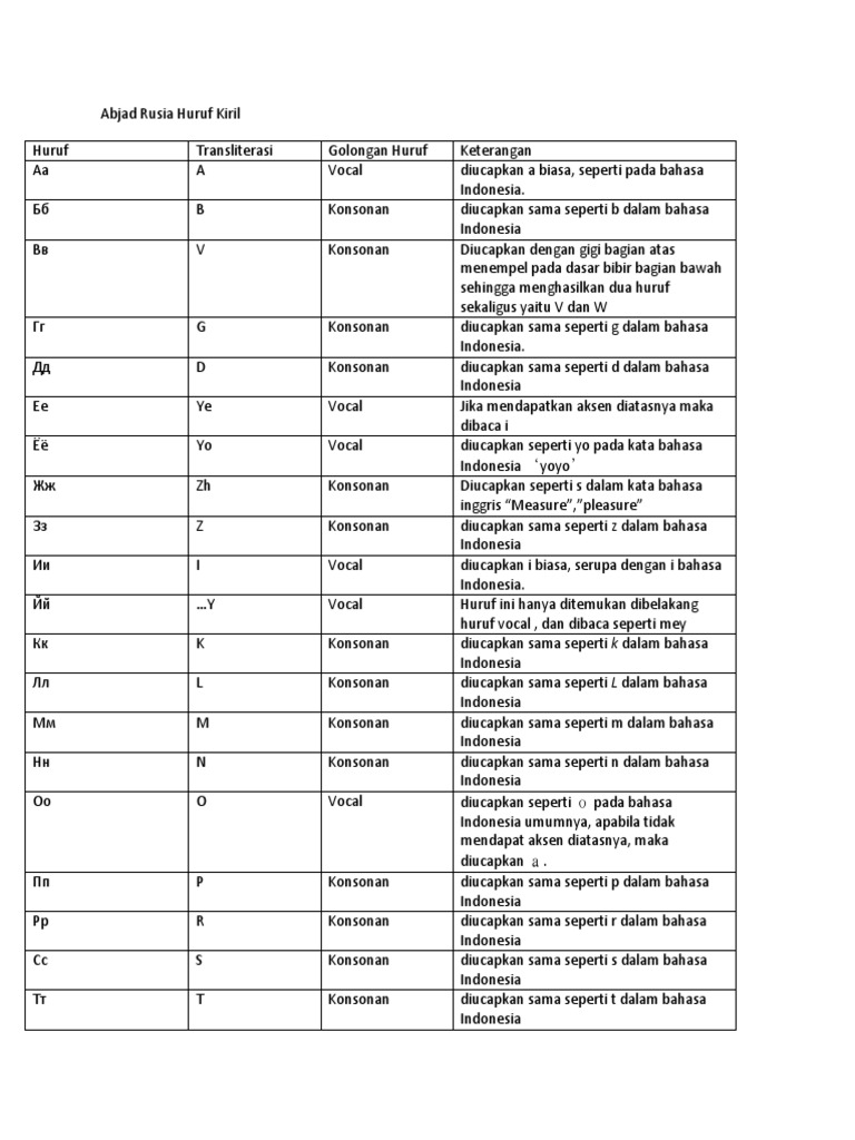 Detail Abjad Rusia A Sampai Z Nomer 32