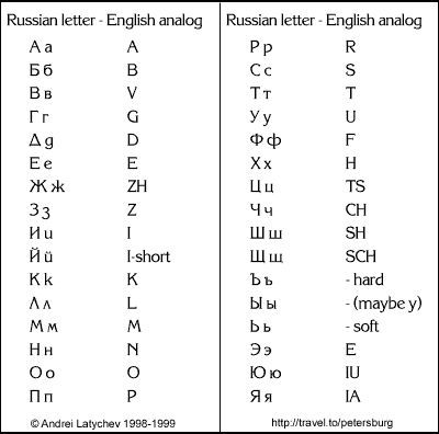 Detail Abjad Rusia A Sampai Z Nomer 46