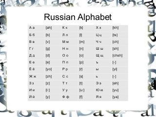 Detail Abjad Rusia A Sampai Z Nomer 50