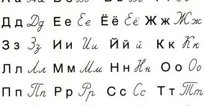 Detail Abjad Rusia A Sampai Z Nomer 6