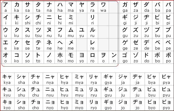 Detail Abjad Tulisan Jepang Nomer 6