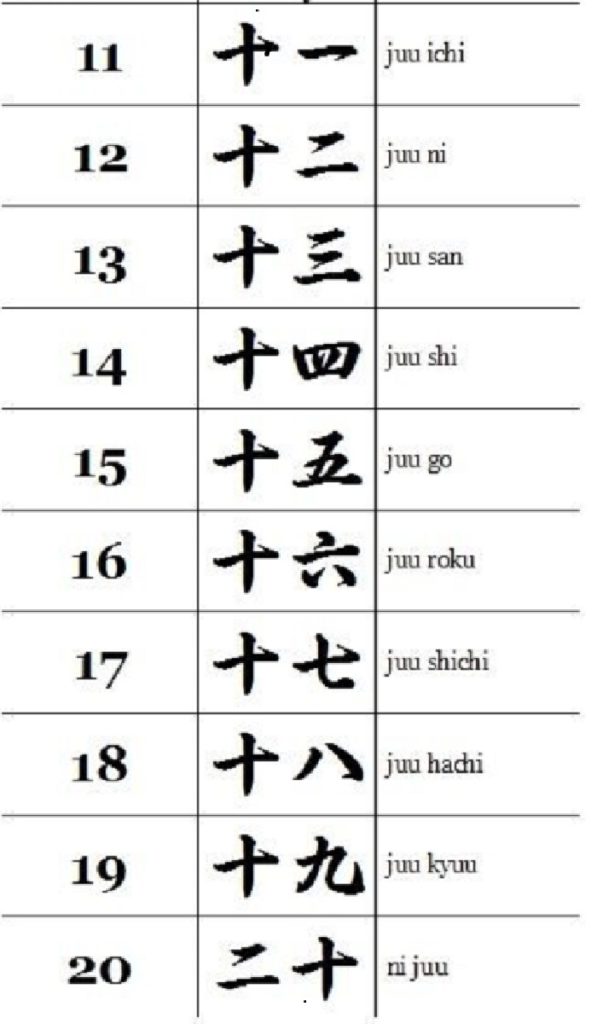 Detail Abjad Tulisan Jepang Nomer 34