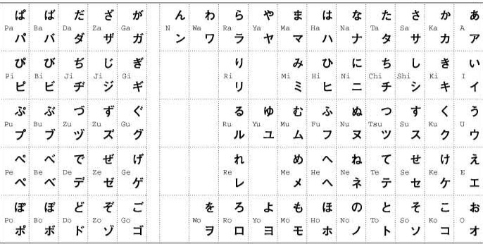 Detail Abjad Tulisan Jepang Nomer 38