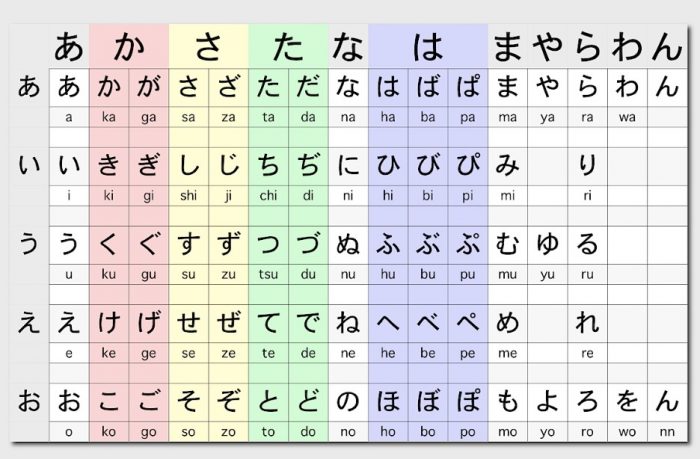 Detail Abjad Tulisan Jepang Nomer 3