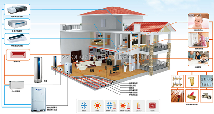 Detail Ac Central Rumah Nomer 15