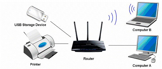 Detail Access Point Print Server Nomer 14