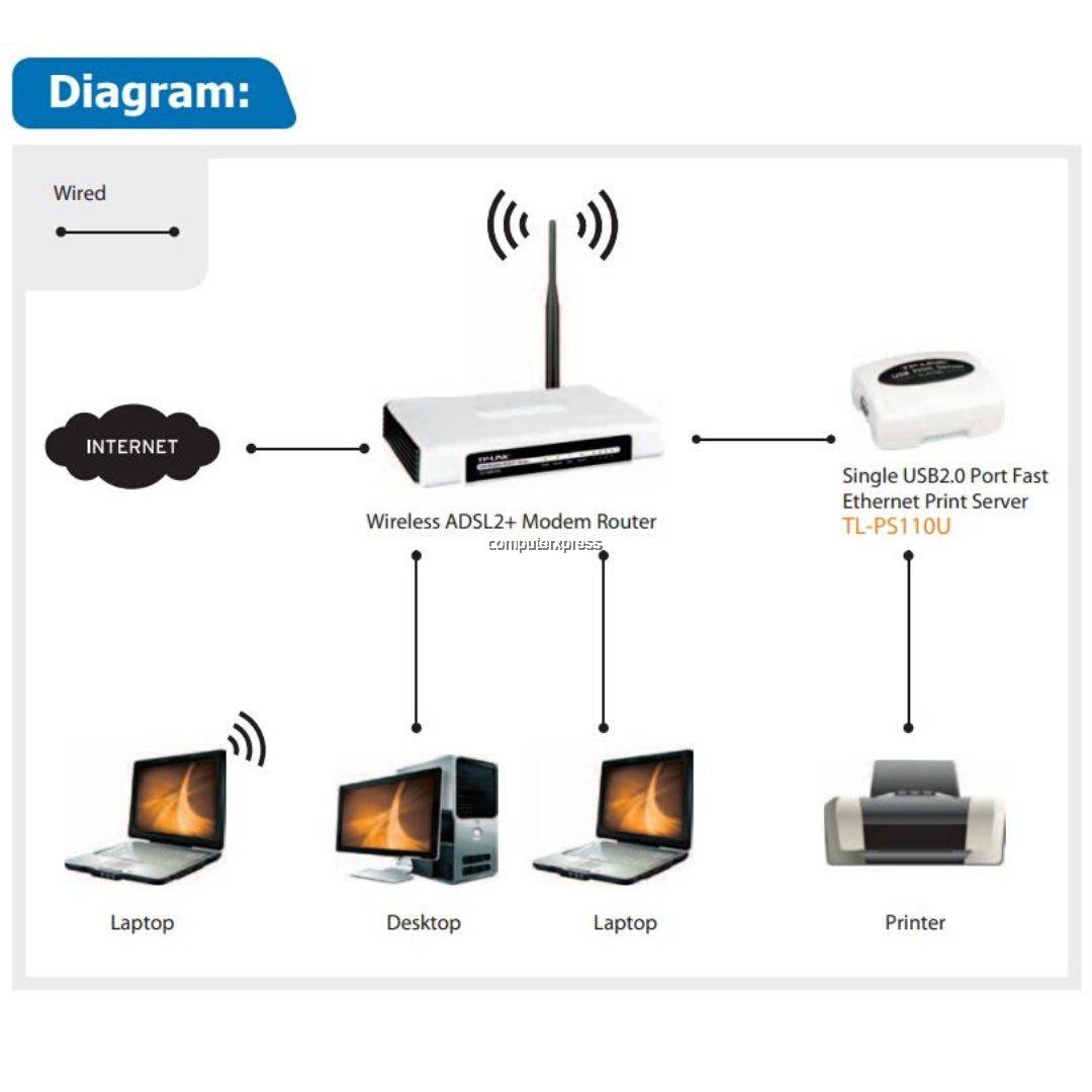 Detail Access Point Print Server Nomer 44