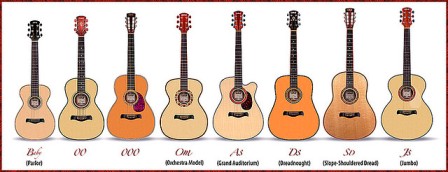 Detail Acoustic Guitar Image Nomer 49