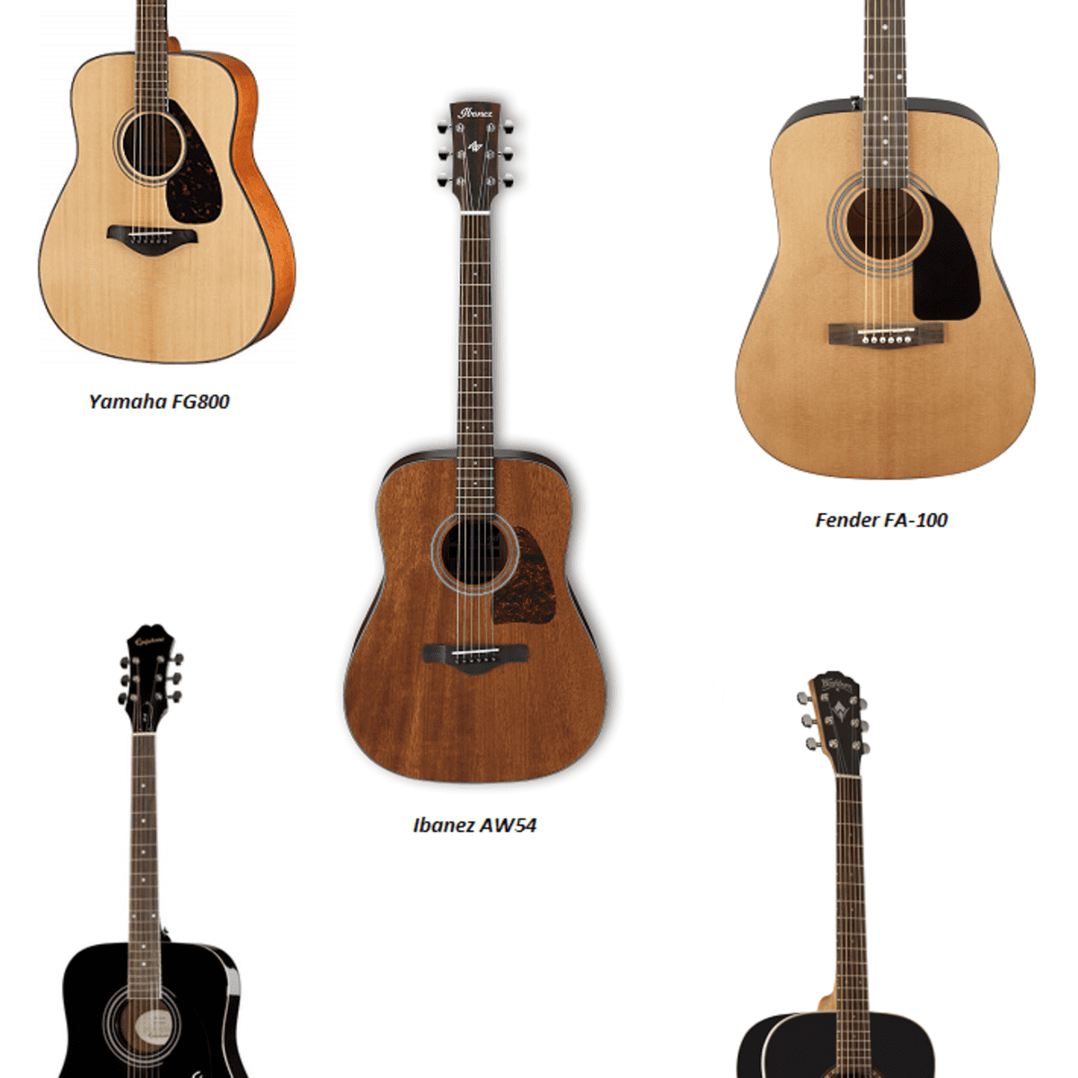 Detail Acoustic Guitar Picture Nomer 17
