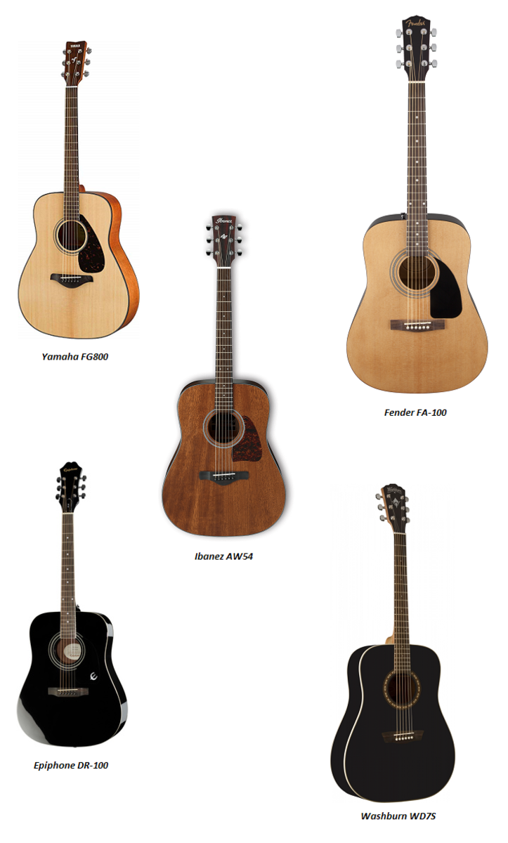 Detail Acoustic Guitars Images Nomer 30