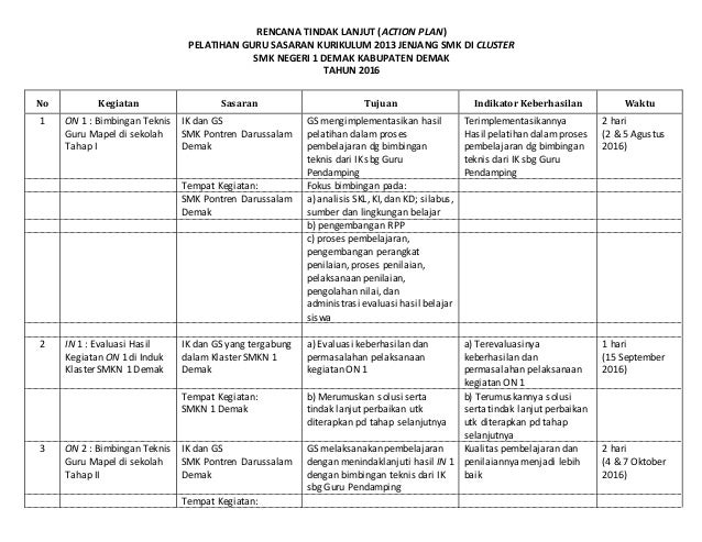 Detail Action Plan Contoh Nomer 2