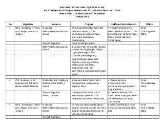 Detail Action Plan Contoh Nomer 26