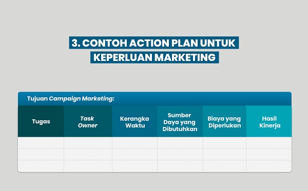 Detail Action Plan Contoh Nomer 33