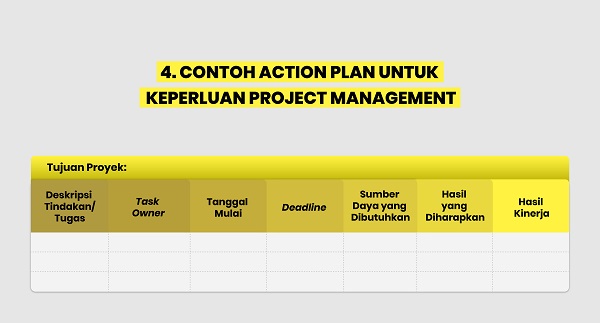 Detail Action Plan Contoh Nomer 34