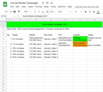 Detail Action Plan Contoh Nomer 42