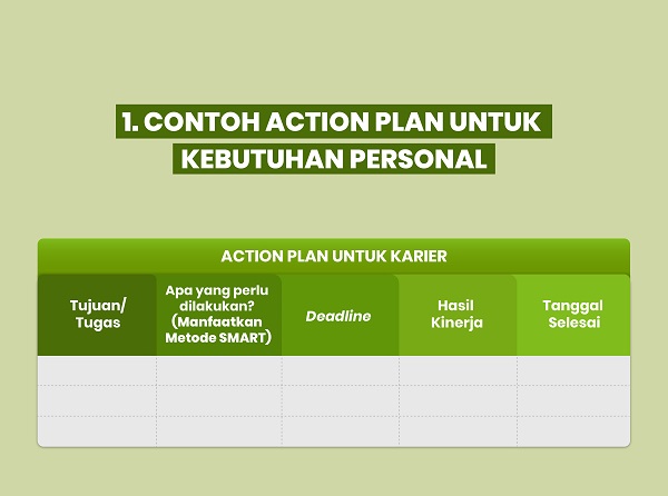 Detail Action Plan Contoh Nomer 4