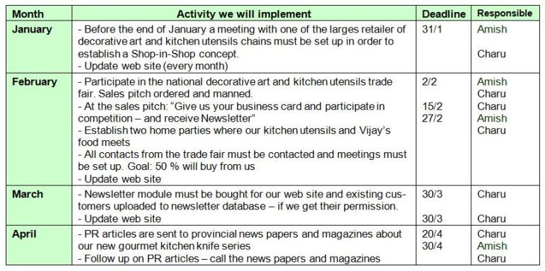 Detail Action Plan Contoh Nomer 50