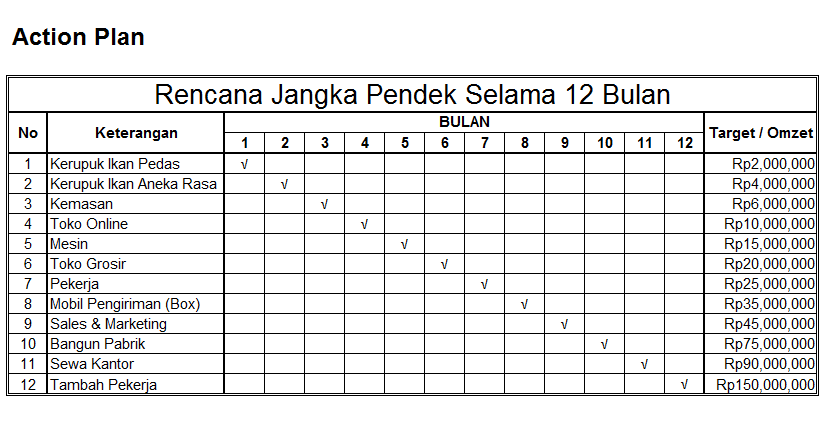 Detail Action Plan Contoh Nomer 52