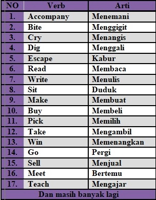 Action Verb Contoh - KibrisPDR