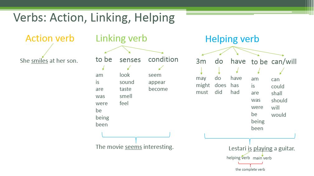 Detail Action Verb Contoh Nomer 45