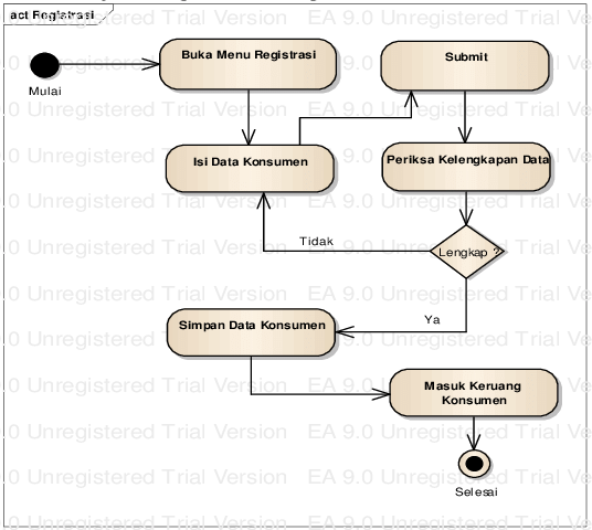 Detail Activity Diagram Contoh Nomer 14