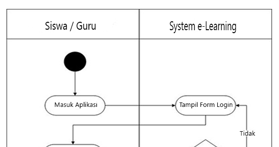 Detail Activity Diagram Contoh Nomer 16