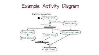 Detail Activity Diagram Contoh Nomer 18