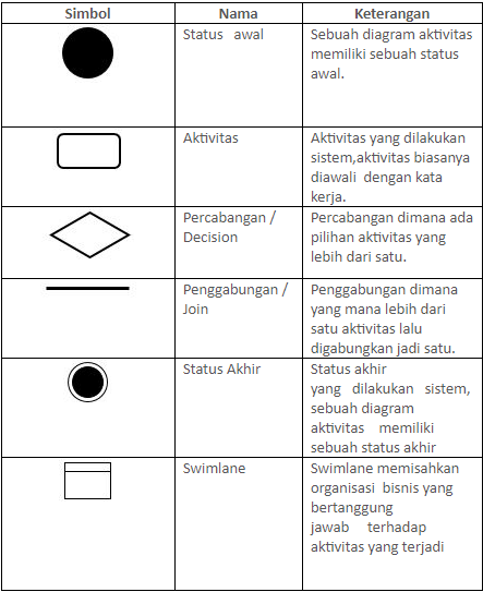 Download Activity Diagram Contoh Nomer 30