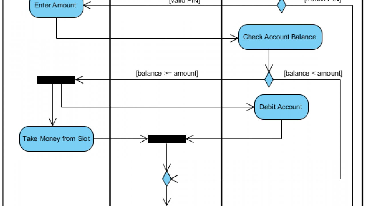 Detail Activity Diagram Contoh Nomer 33