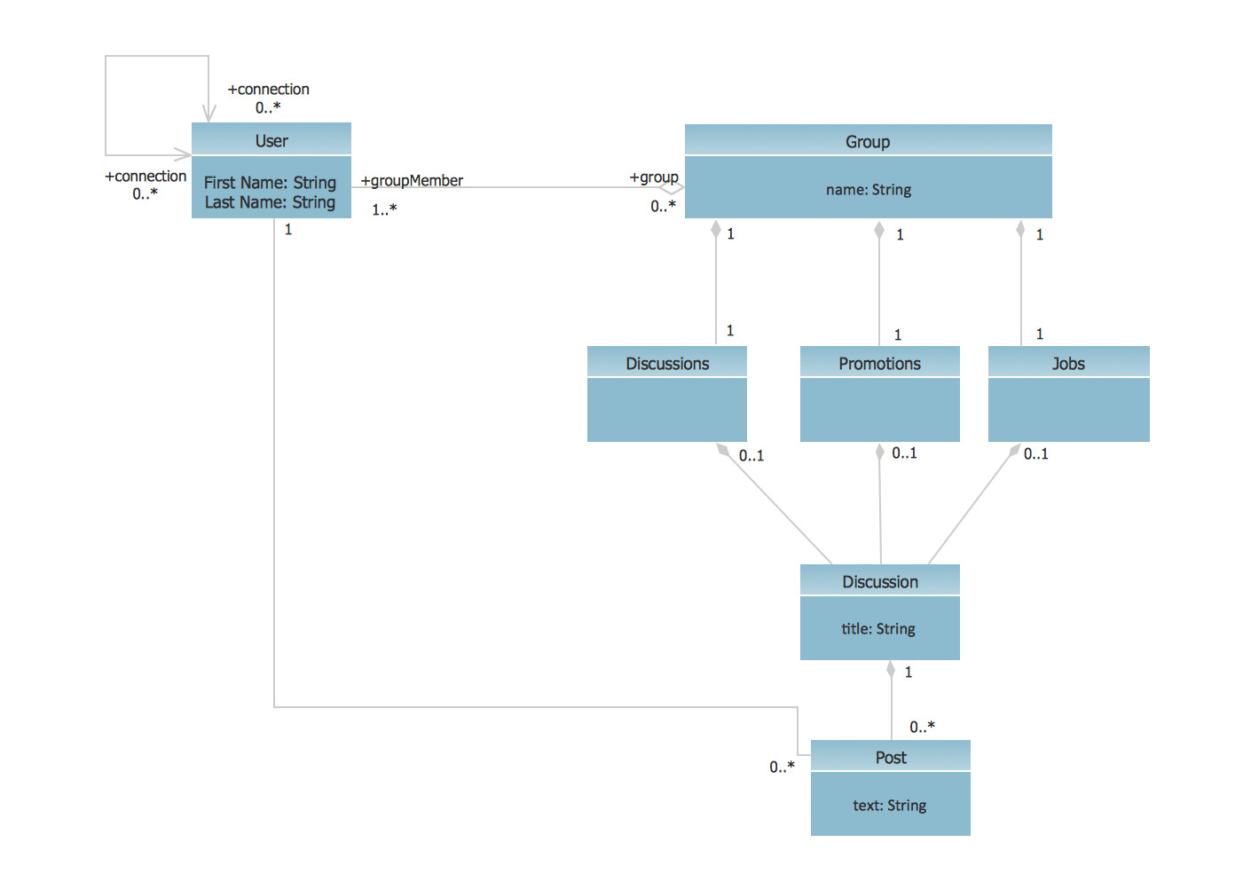 Detail Activity Diagram Contoh Nomer 37