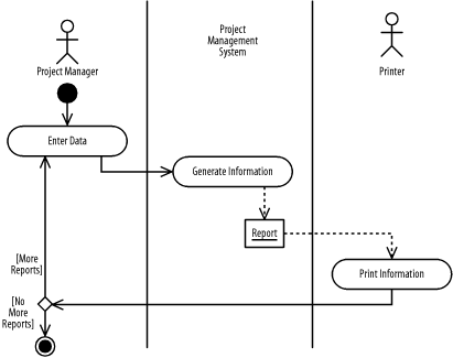 Detail Activity Diagram Contoh Nomer 38