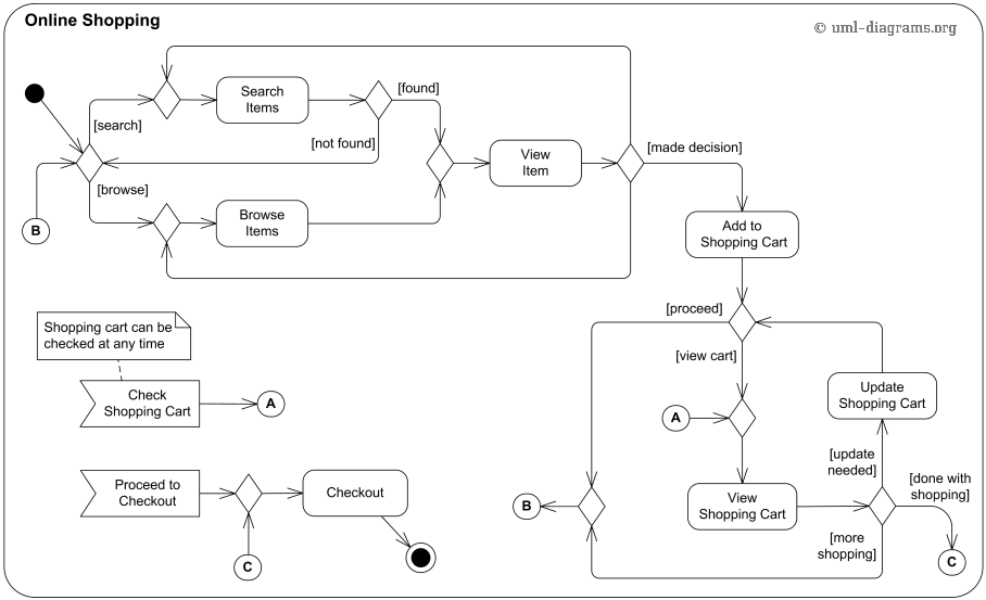 Detail Activity Diagram Contoh Nomer 42