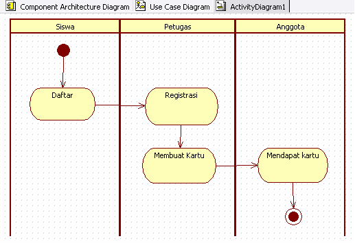 Detail Activity Diagram Contoh Nomer 47