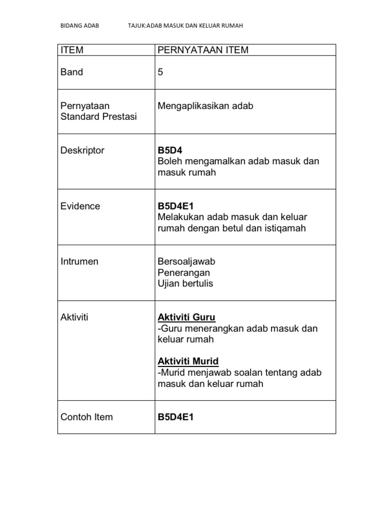 Detail Adab Keluar Rumah Nomer 45