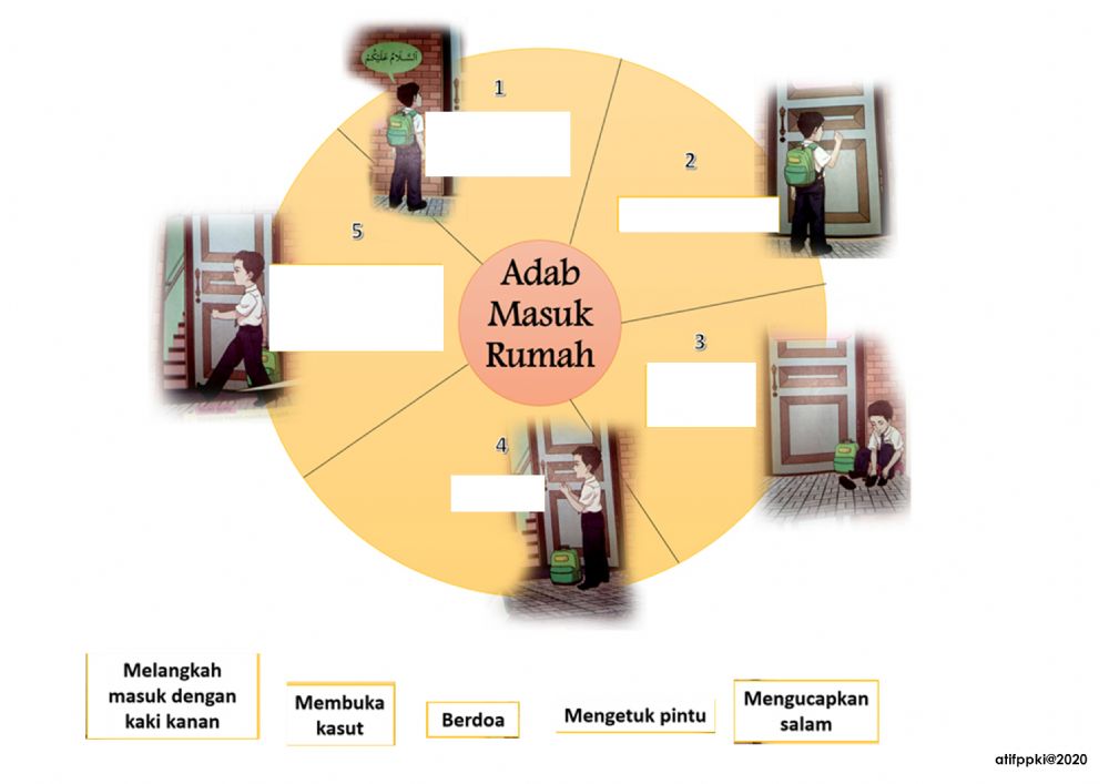 Detail Adab Masuk Rumah Nomer 28