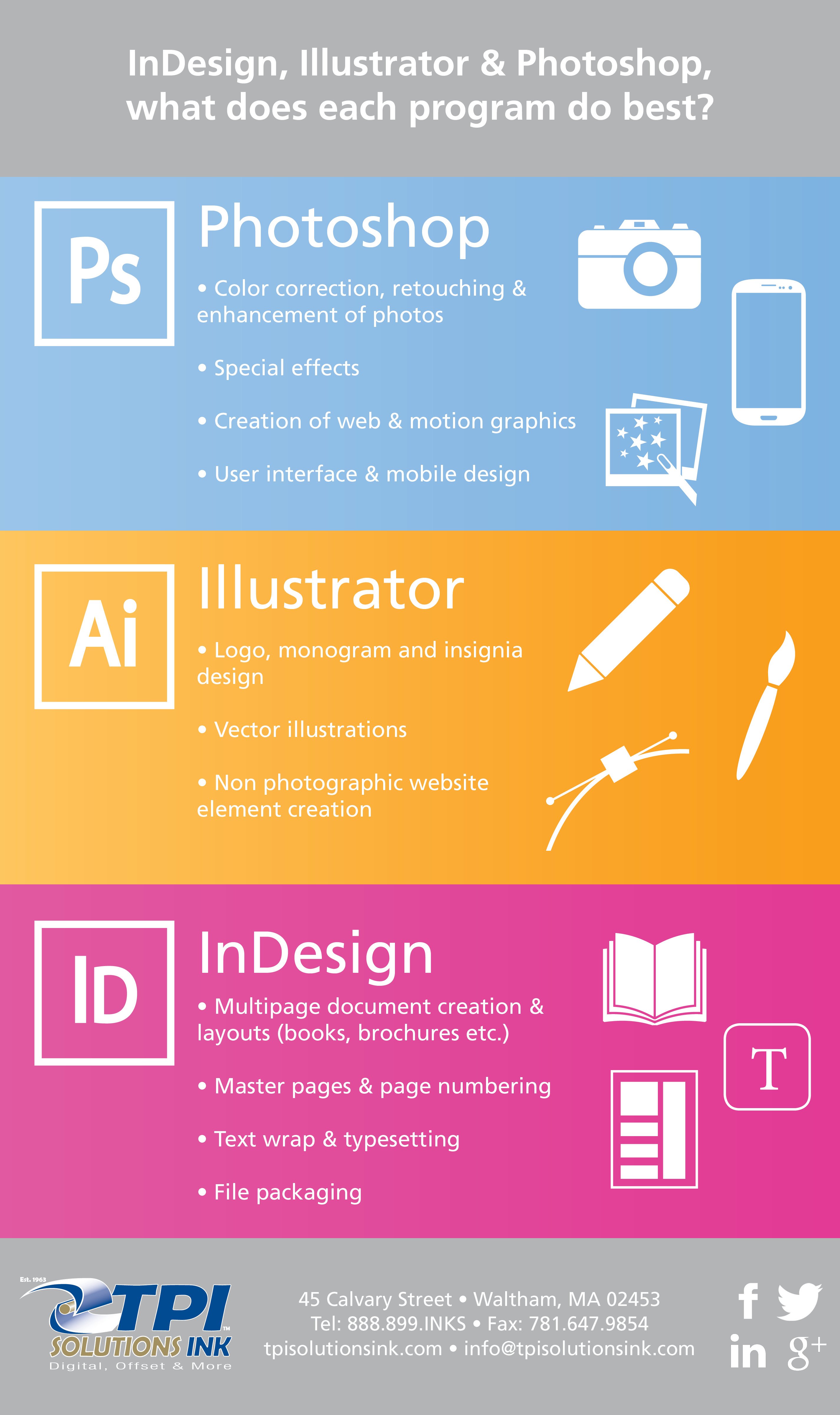 Detail Adobe Illustrator Infographic Nomer 21
