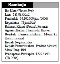 Detail Agama Di Kamboja Nomer 48