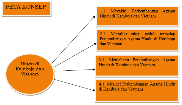 Detail Agama Di Kamboja Nomer 49