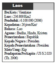 Detail Agama Di Laos Nomer 31