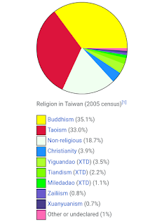 Detail Agama Di Taiwan Nomer 9