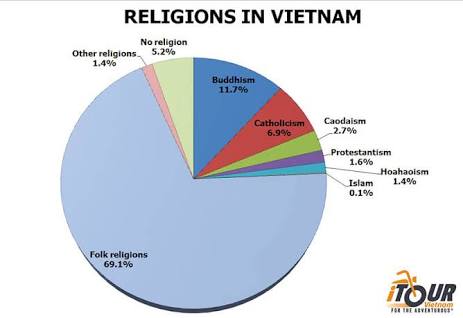 Detail Agama Di Vietnam Nomer 13