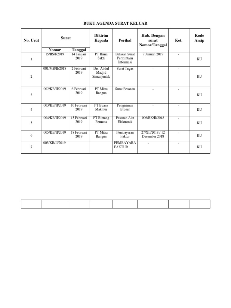 Detail Agenda Surat Keluar Nomer 12