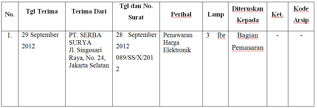 Detail Agenda Surat Keluar Nomer 47