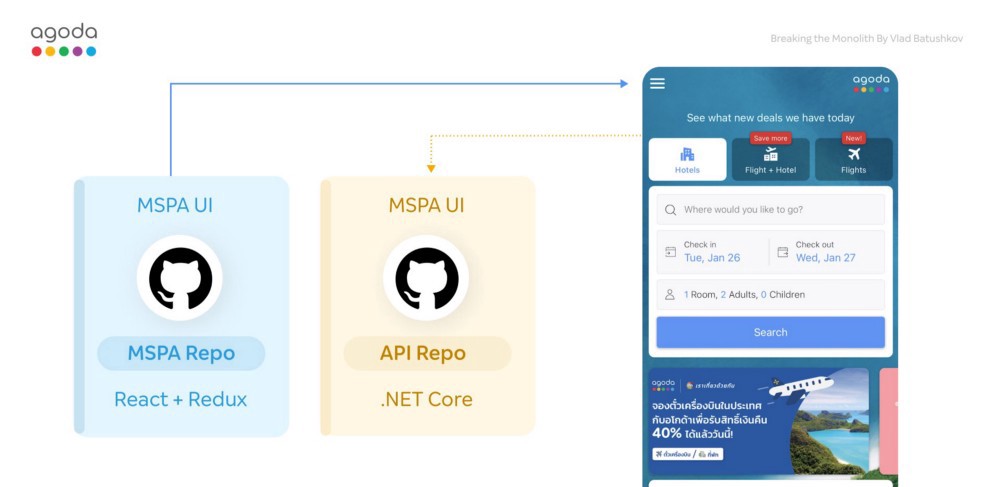 Detail Agoda Com Api Nomer 18