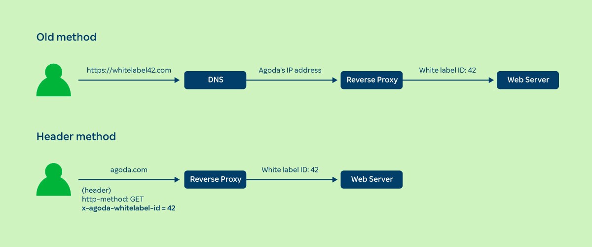 Detail Agoda Com Api Nomer 52