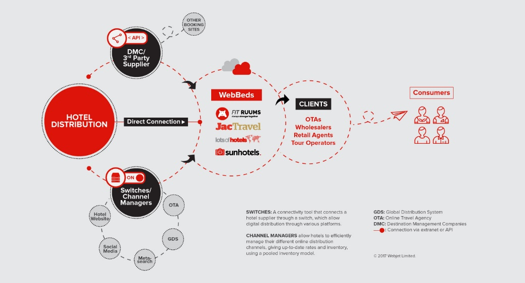 Detail Agoda Com Api Nomer 56