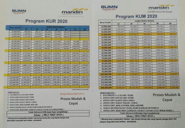 Agunan Rumah Bank Mandiri - KibrisPDR