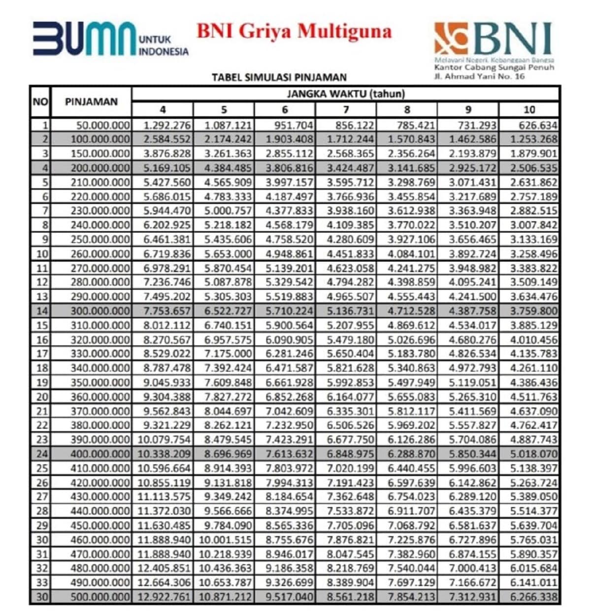 Detail Agunan Rumah Bank Mandiri Nomer 17